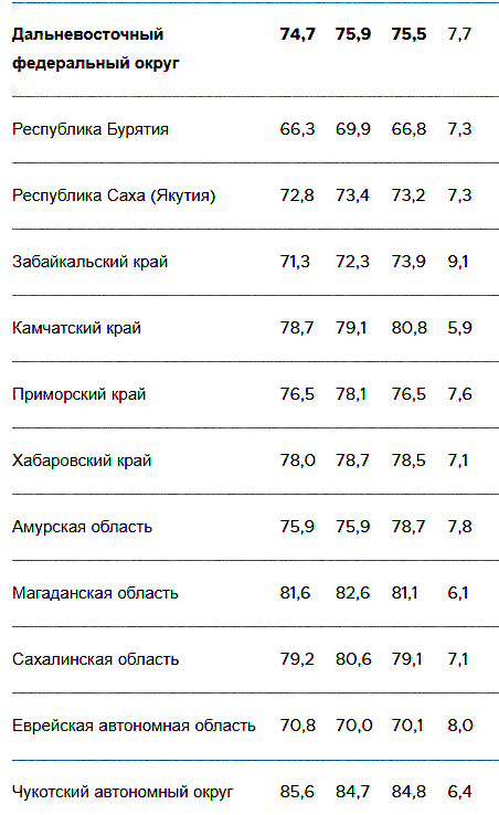 Что с образованием и занятостью россиян? Итоги переписи населения 2021