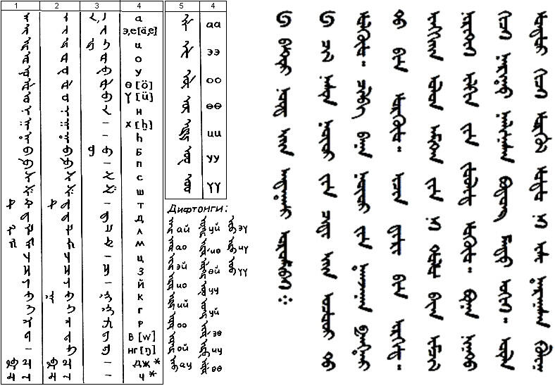 История письменности у монголов