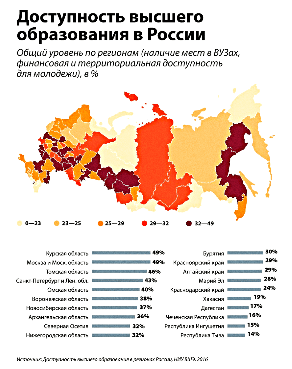 Росстат выявил тройку самых образованных народов в России по итогам переписи 2021