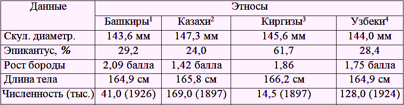 Кыпчакский феномен: как исчезнувший народ подарил Евразии lingua franca