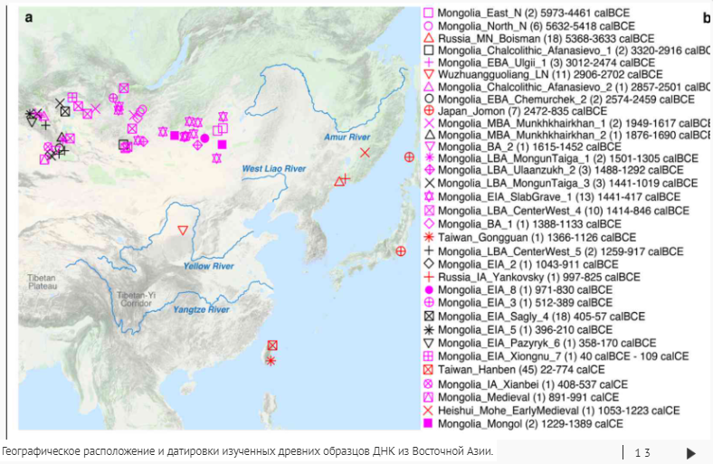 Геномный взгляд на формирование популяций и распространение языков в Восточной Азии