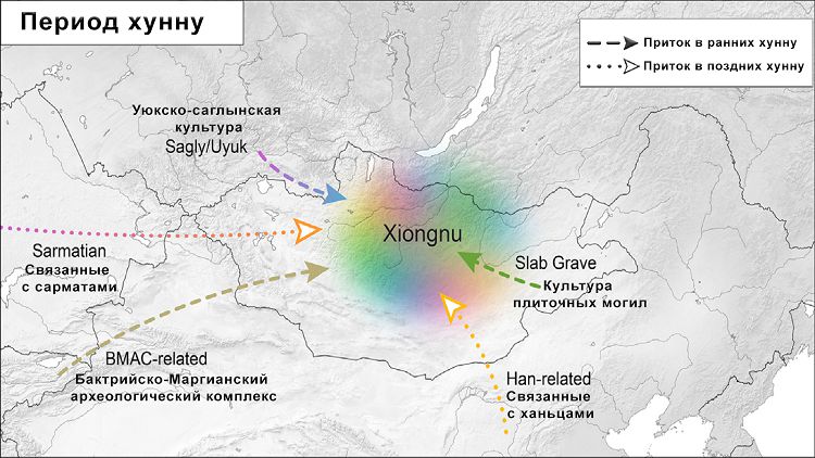 ​Генетическая история Восточной степи за 6000 лет. От охотников до скотоводов и империй 