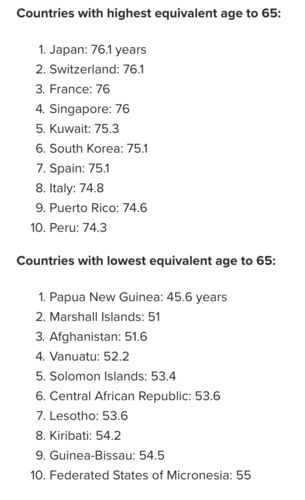 ​Ученые: в каких странах люди стареют медленнее всего