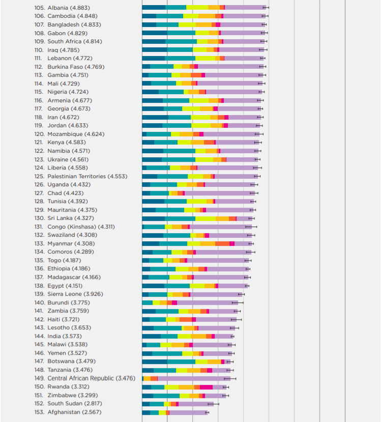 Список самых счастливых стран. Самая счастливая Страна в мире рейтинг. Рейтинг самых несчастливых стран. Рейтинг счастья по странам 2024