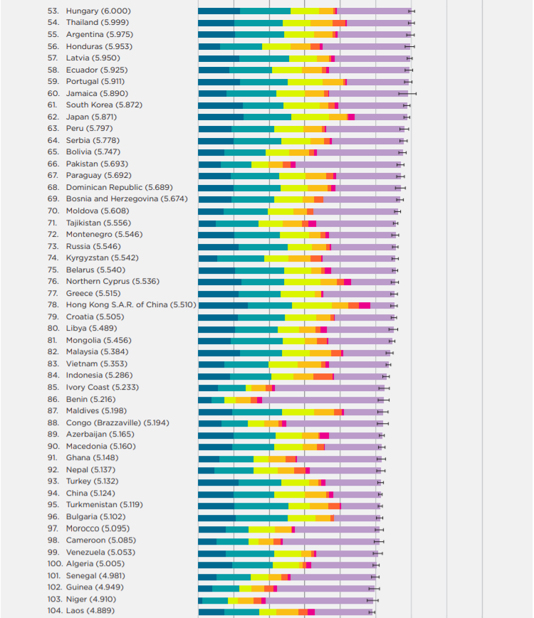 Лучшая страна в мире 2023. Список самых счастливых стран. Самая счастливая Страна в мире. Самая счастливая Страна в мире рейтинг.