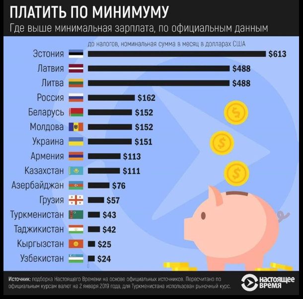 ​За 4 года приняли гражданство России свыше миллиона граждан Украины, Казахстана, Таджикистана, Армении