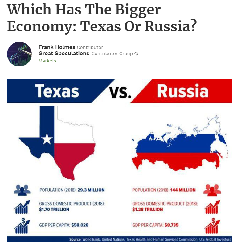 Сравнение американских и российских. Экономика России и США. ВВП Техаса и России. Россия и США сравнение. Эколномика США И Росси.