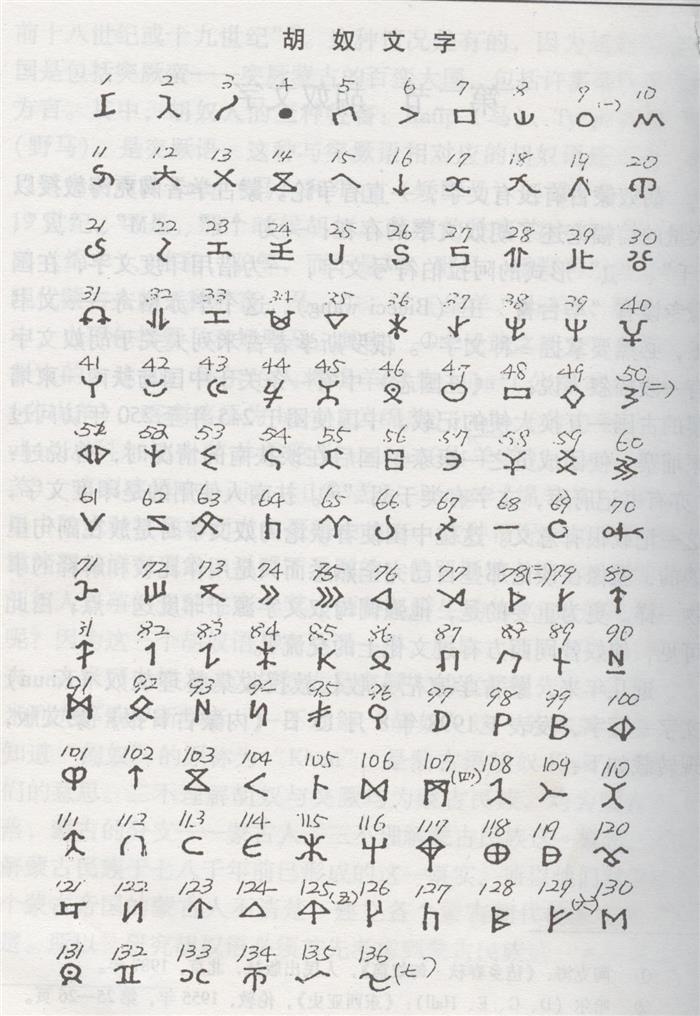 В Казахстане впервые показали уникальный алфавит хунну